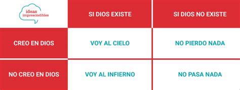 la apuesta de pascal refutada!