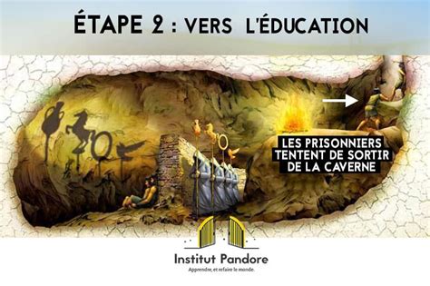 La Caverne De Platon