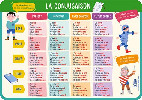 La Conjugaison Espagnole