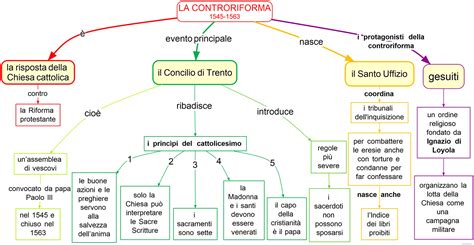 La Controriforma