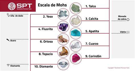 la escala de mohs