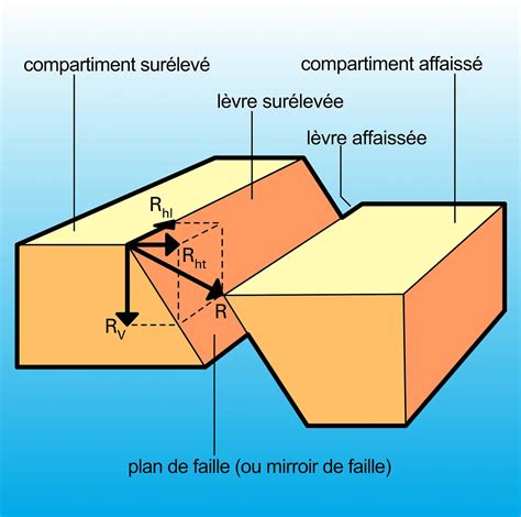 la faille de kaa ber le cycle des ombres t 1 1