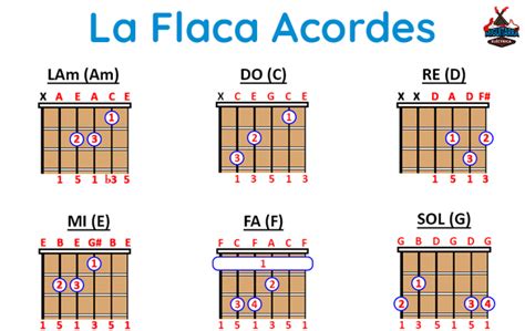 La Flaca Acordes