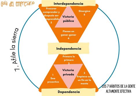 La Gente