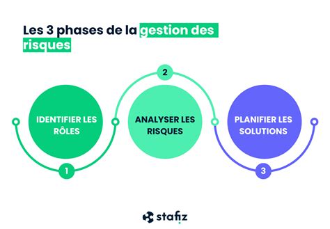La Gestion Des Risques Da Entreprises Les Essenti