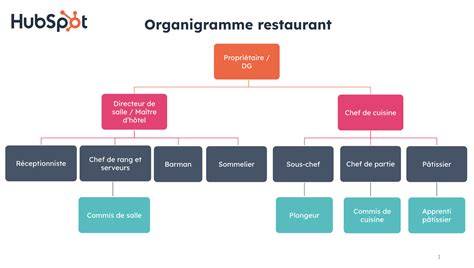 la gra ce au restaurant pour comprendre le menu e
