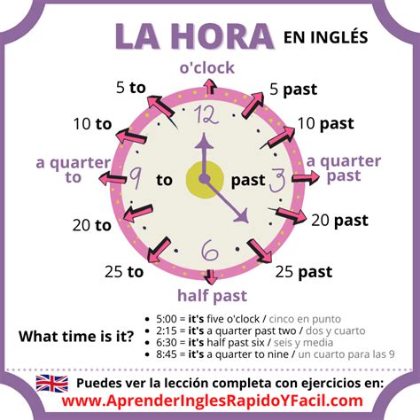 Quelle heure est-il? /¿Qué hora es? Diagram