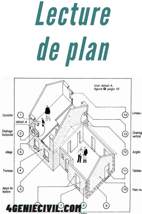 la lecture des plans d architectes ma c thode