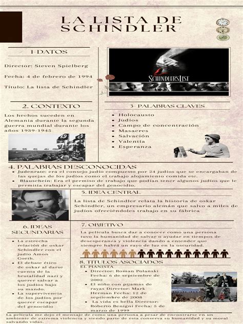La Lista De Shindler