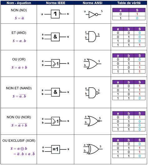 la logique electronique ga c nie a c lectrique