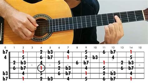 La Menor Violão