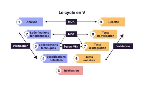 la moa ra le cycle des loups l inta c grale semi