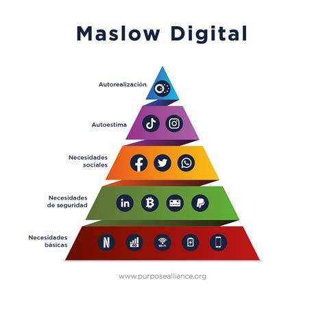 La Piramide Digital
