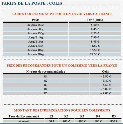 La Poste Colis Tarif