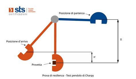 La Prova Di Grace