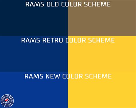 la rams colors
