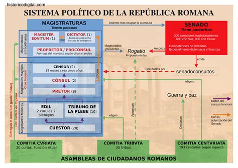 La Republica Roma