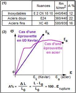 la rupture des mata c riaux
