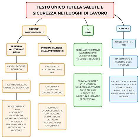 la salute e il primo passo verso il successo