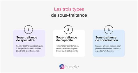La Sous Traitance De Marcha C S De Travaux Et De