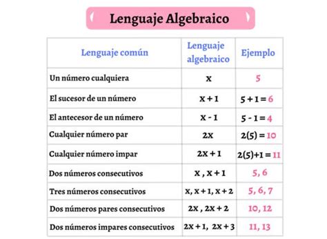 La Suma De Dos Numeros Consecutivos