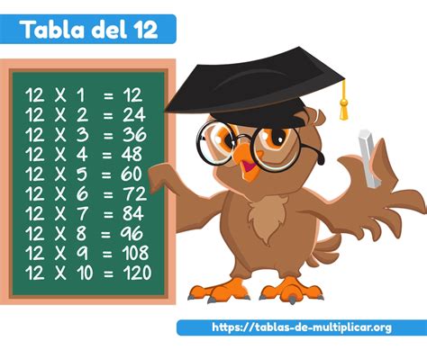 La Tabla Del 12