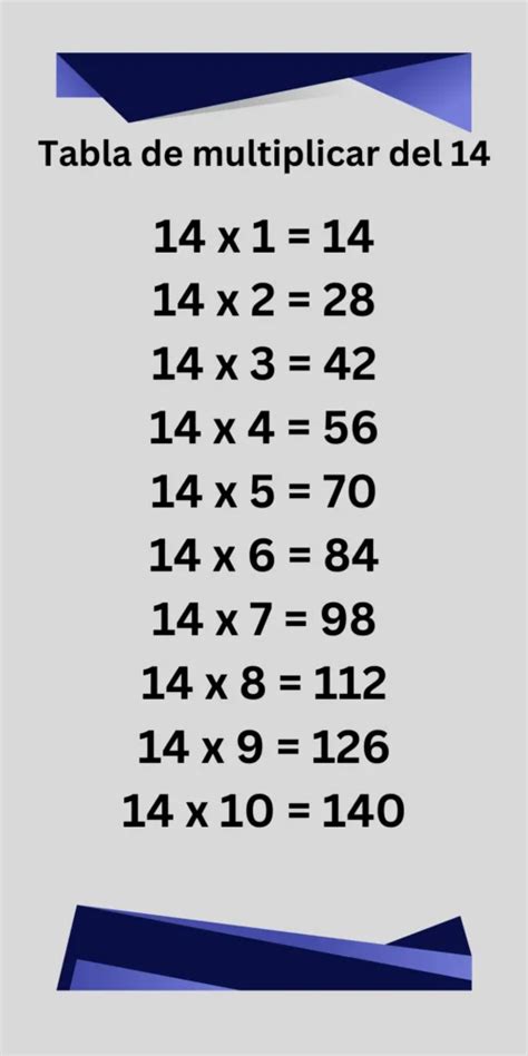 La Tabla Del 14