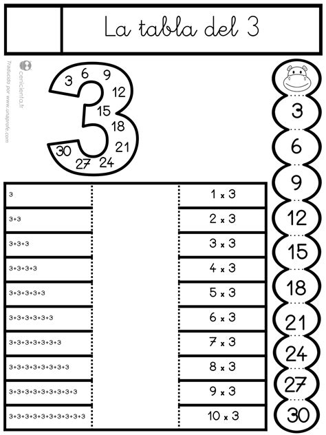 La Tabla Del 3