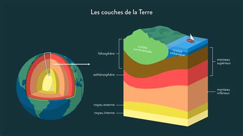 la terre
