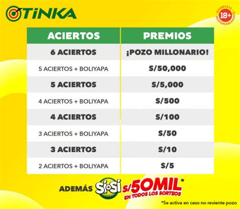la tinka premios!
