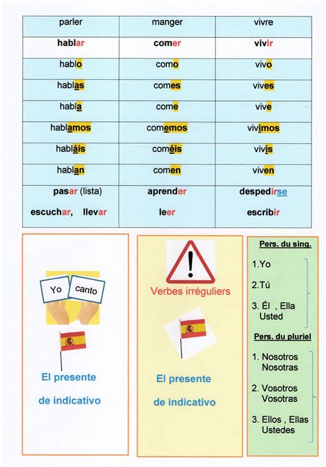 Full Download La Conjugaison Espagnole 