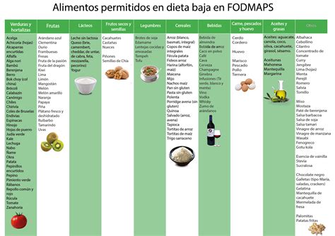 Read Online La Dieta Fodmap 