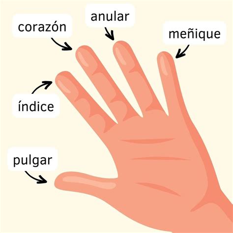 Read La Mano 