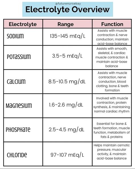 lab 13 electrolytes and ph