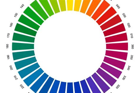 lab color