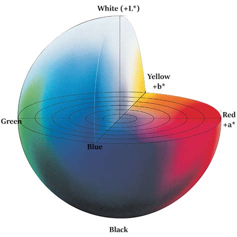 lab color space