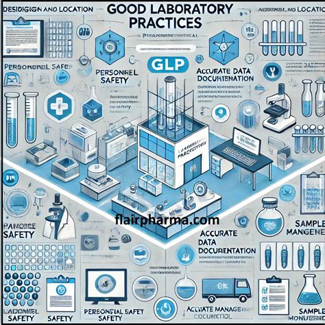 Lab Glp Manual
