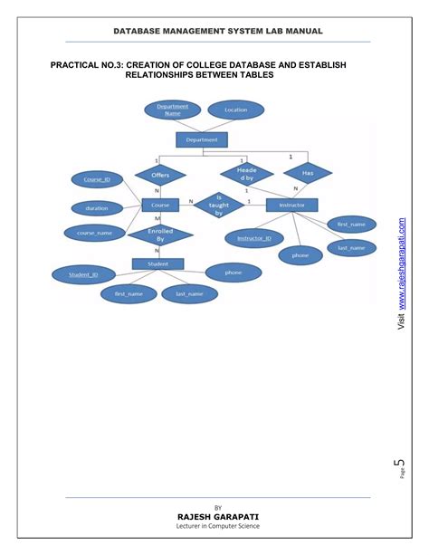 lab manual for database management system