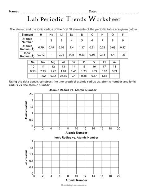Lab Periodic Trends Answer Key
