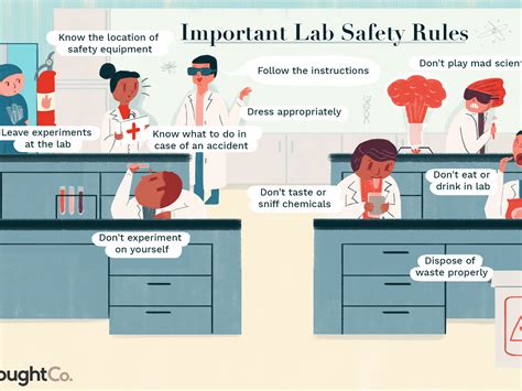 Lab Rules And Safety Equipment Quizizz 7th Grade Lab Safety Worksheet - 7th Grade Lab Safety Worksheet