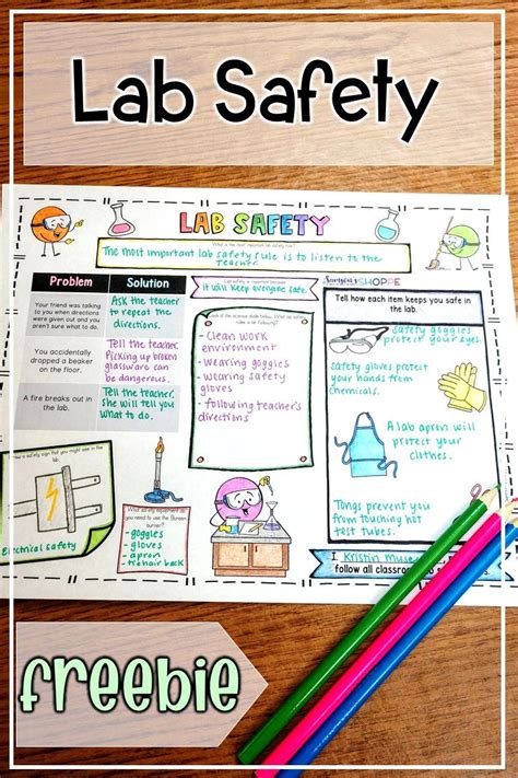 Lab Safety Lesson Plan Create Safety Rules Posters Science Safety Lesson Plans - Science Safety Lesson Plans