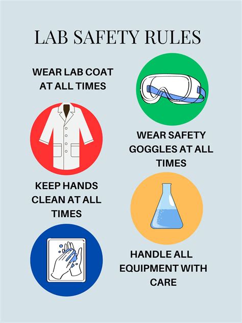 Lab Safety Rules Amp Posters Be Safe In Science Lab Safety Activities - Science Lab Safety Activities