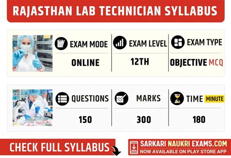 Lab Technician Syllabus