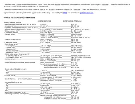 Lab Values Nbme