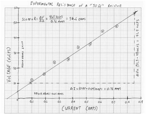 Full Download Lab 02 Graph Matching Physics Mr Maloney 