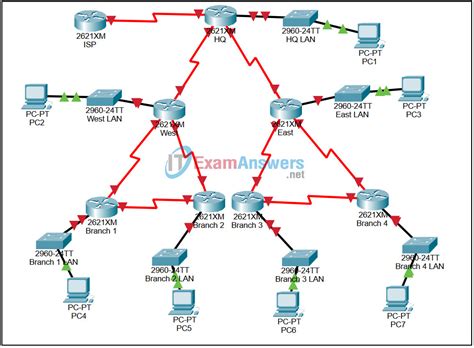 Read Online Lab 3 5 3 Subnetting Scenario 2 Ip Addressing And 