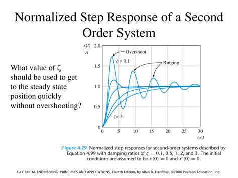 Read Lab 3 Second Order Response Transient And Sinusoidal 