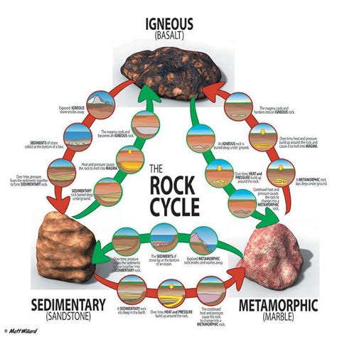 Full Download Lab 4 Rock Cycle And Igneous Rocks Geology 202 Earth 