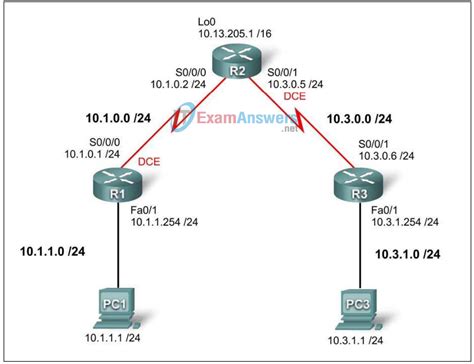 Full Download Lab 5 5 3 Troubleshooting Access Control Lists Gold Beach 