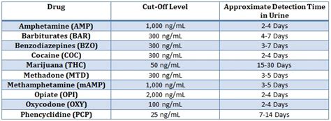 OSHA 300. The Log of Work-Related Injuries and Illnesses i